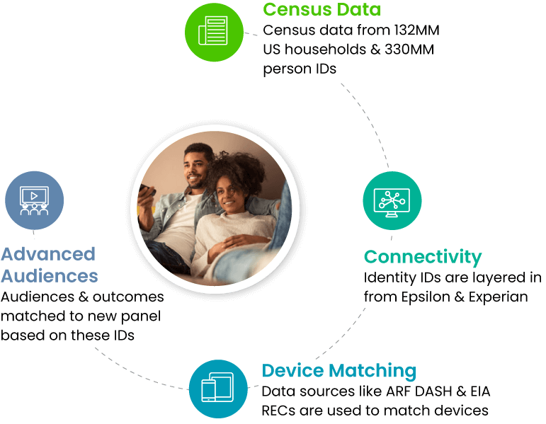 connectivity